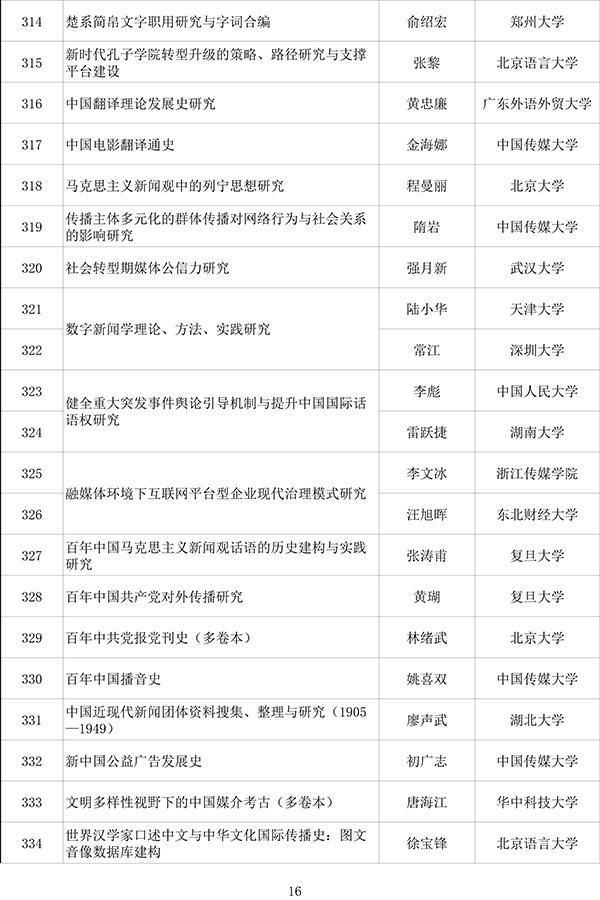 社科|四川5所高校上榜 2020年度国家社科基金重大项目立项名单出炉