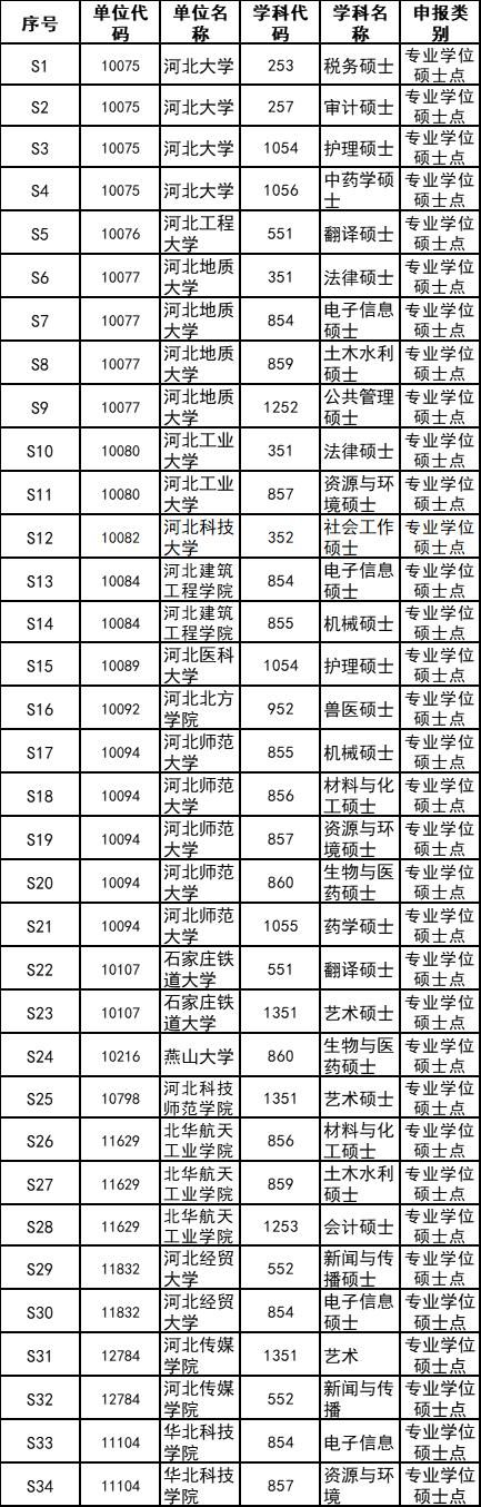 机会|最新推荐名单公示！你回母校读博考研的机会来了