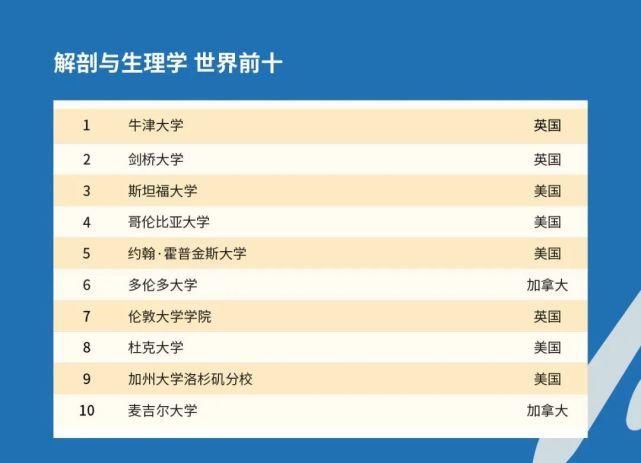 2021QS世界大学学科排名发布啦