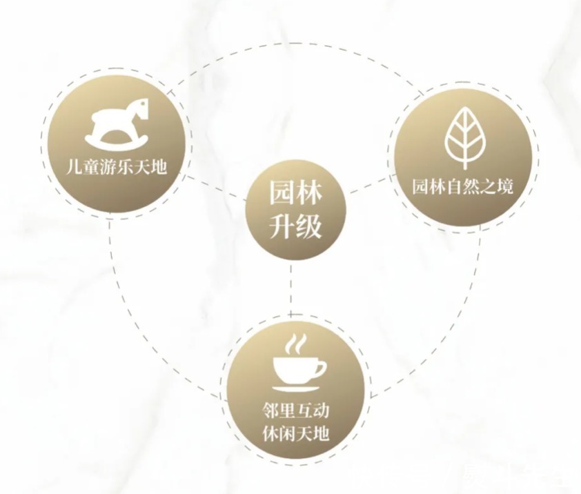 不止于风景,更是生活的温度!|勤诚达正大城园林 | 人居