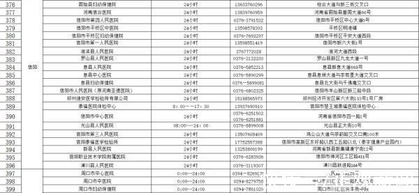 核酸检测机构|收藏!河南471家核酸检测机构名单(附地址和电话)