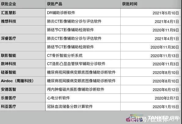 探客t医疗AI的“千里眼”和“顺风耳”