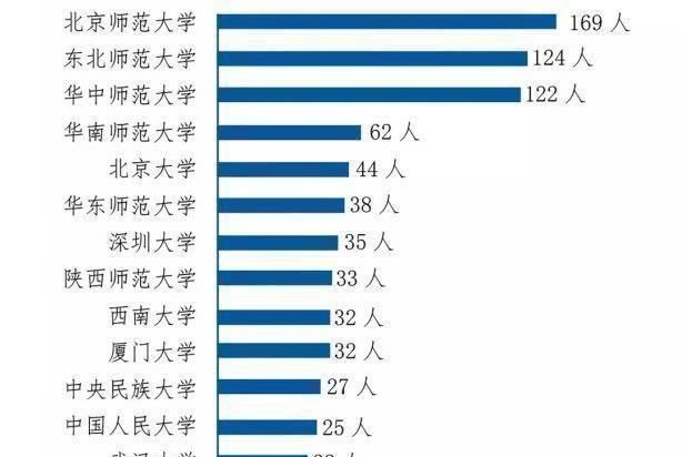 办学|国内最低调的211师范大学，实力不输985名校，录取分数却不高