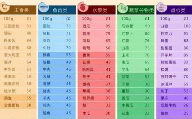 血糖|激活胰岛素的冠军，不是苦瓜，没事敞开喝，血糖慢慢退回安全线