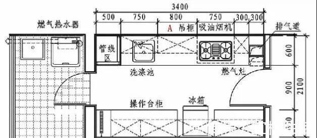地柜|这是我见过用起来“最顺手”的厨房布局,再买房建议照着装,干货