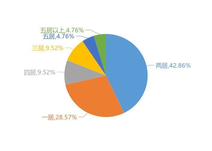 关注度|11月阿拉善盟新房用户关注度大数据报告