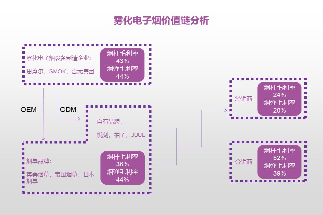 宁德时代|另类中国制造：烟民、悦刻、华强北、宁德时代和黑猩猩