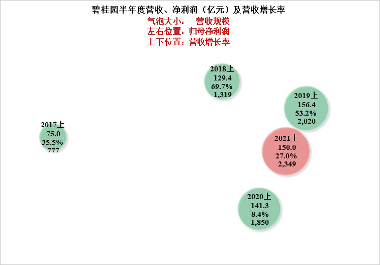 存货|看到一些大赞碧桂园的文章，我也来凑个热闹，确实比恒大好很多