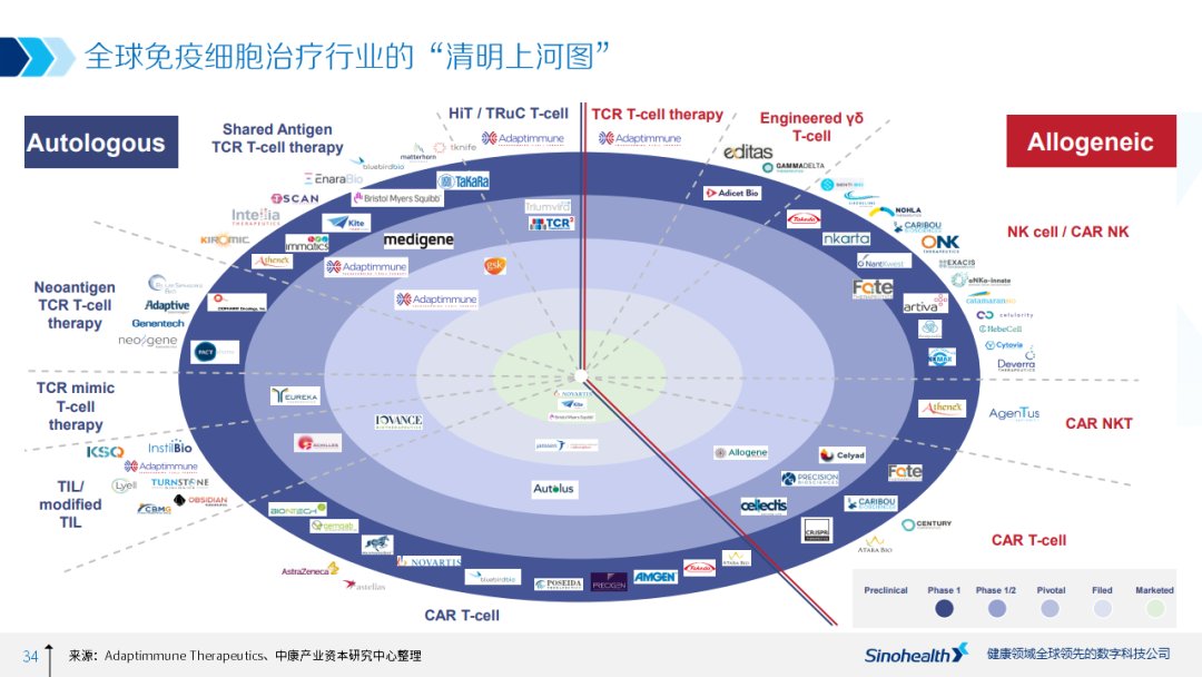 resort|行研丨癌症治愈的last resort——细胞治疗