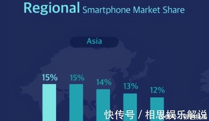 黑马|又一国产手机“黑马”出现，超越华为、小米，斩获亚洲第一