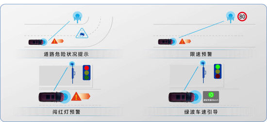 别克量产V2X智能交通技术首次公共示范道路公开体验