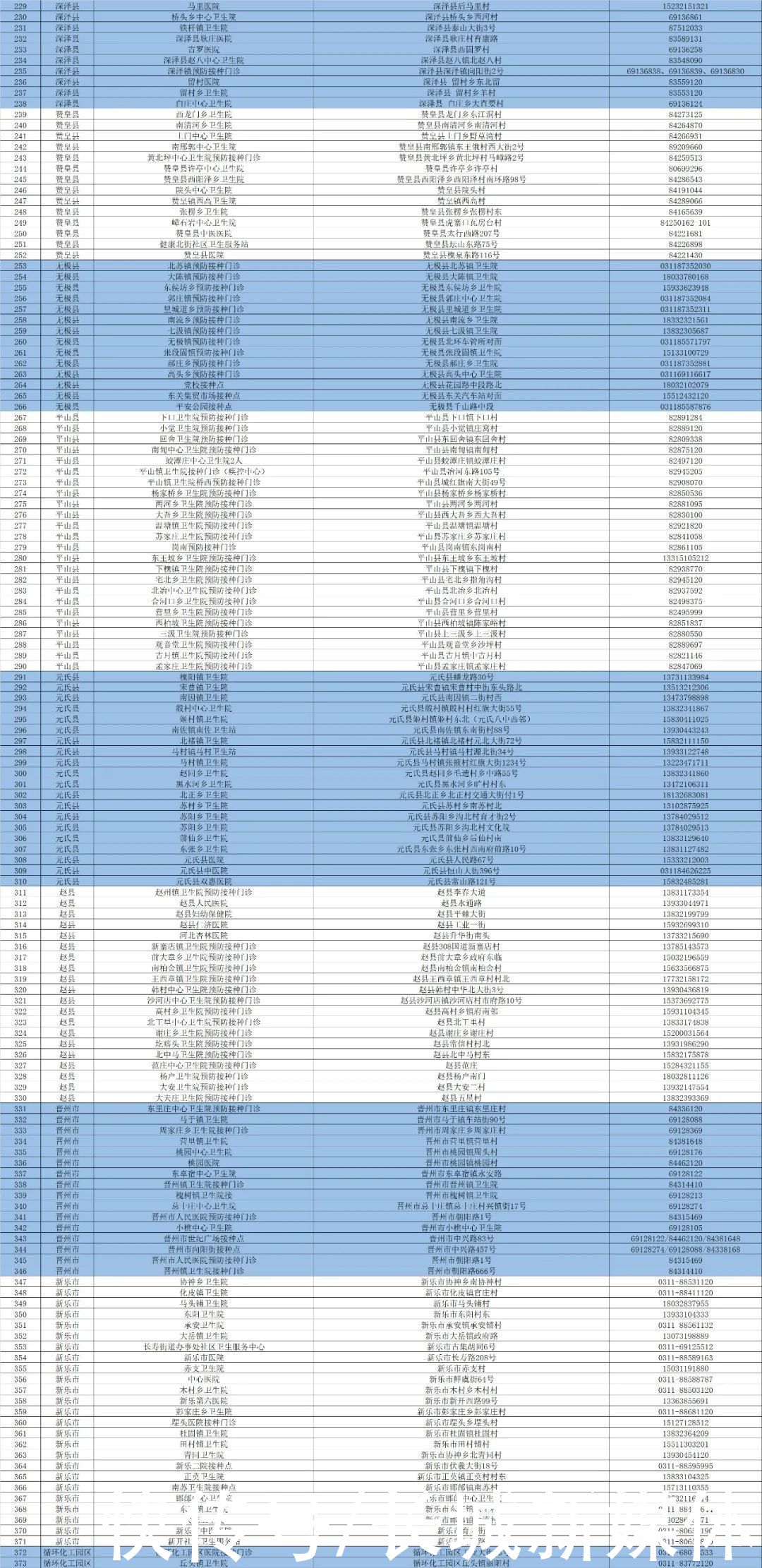 平邑|名单公布！石家庄再次增加接种点数量；8月25日前应接尽接！1地最新提醒