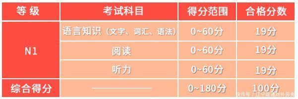 N5|【日语培训】你了解N1~N5代表了什么样的日语水平么？