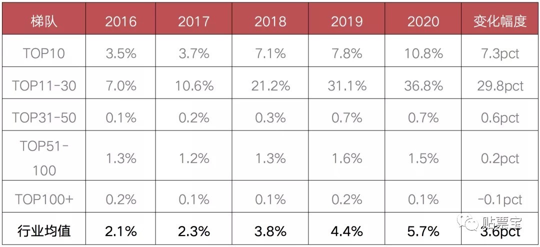 房企|房企商票四年复合增速接近60%，整体兑付压力可控