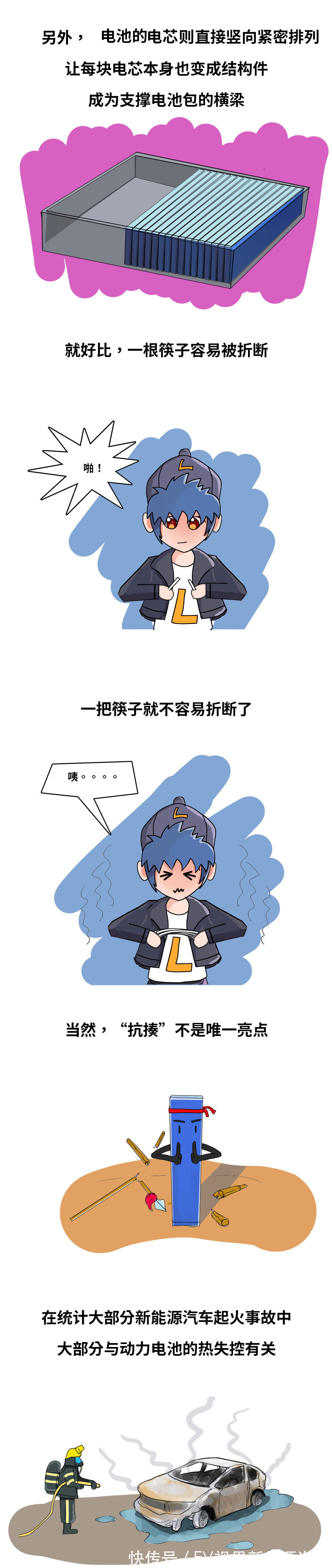 漫画|【EV视界漫画】想要安全？开个“坦克”来看你