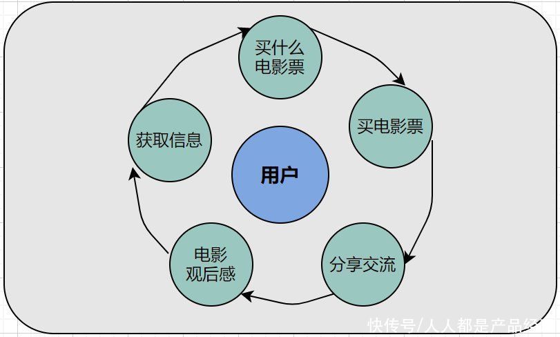 经验|百万级私域用户实战经验分享，带你玩转微信私域运营