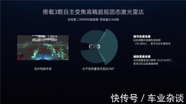 摄像头|2022年量产交付,三颗激光雷达的威马M7,比特斯拉更智能