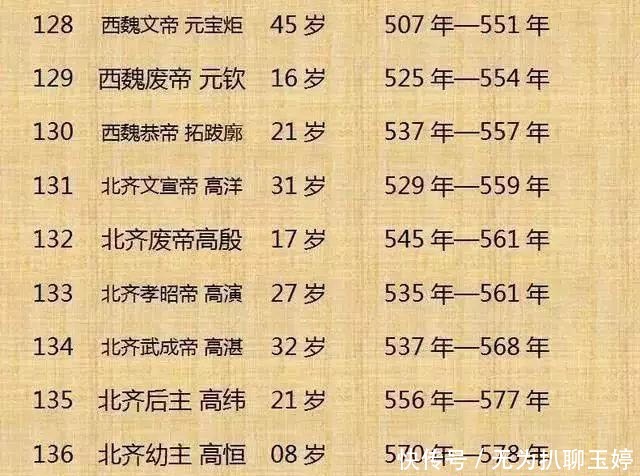 历代|中国历代300位皇帝列表！
