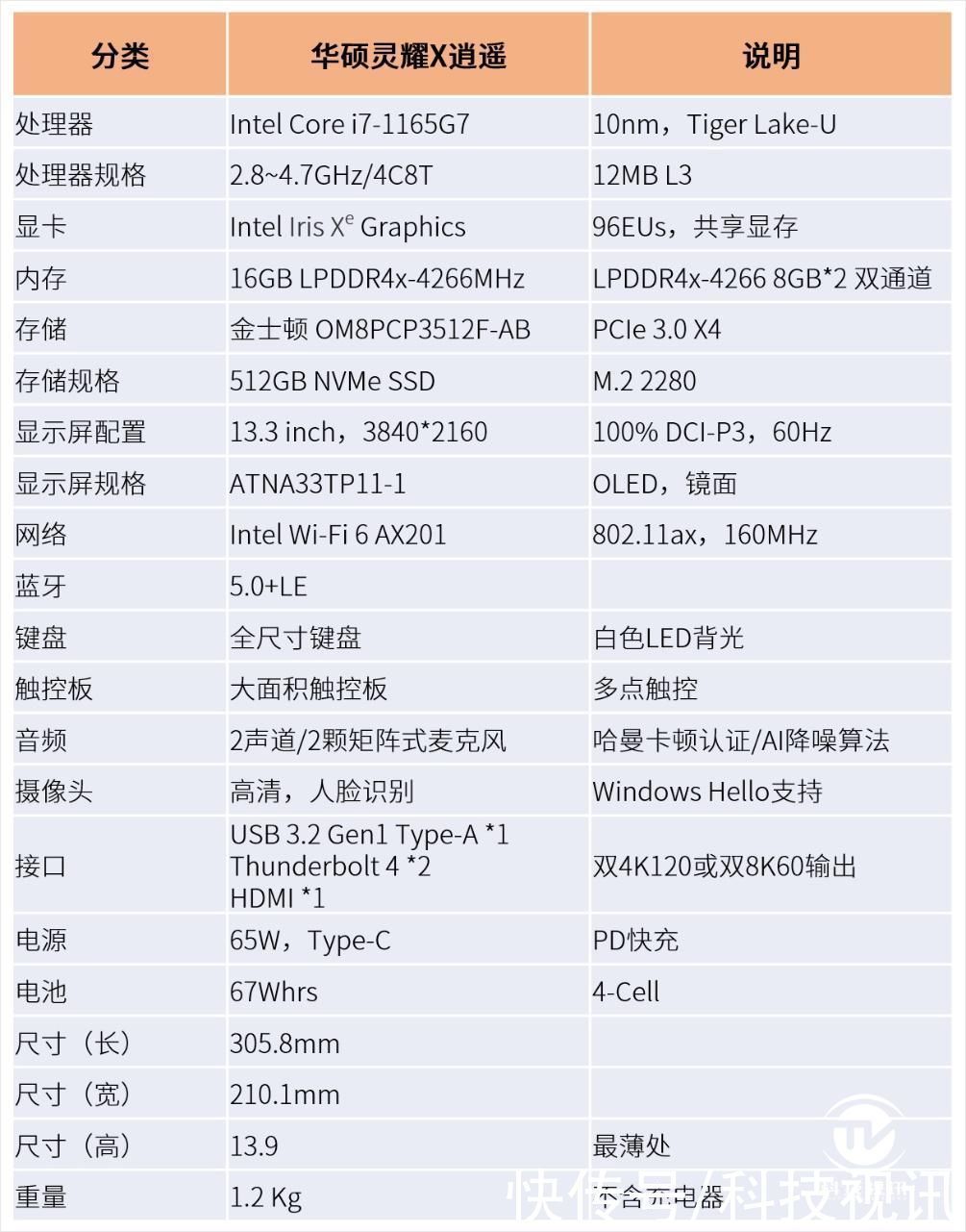 英特尔|通过英特尔EVO严苛认证 华硕灵耀X逍遥笔记本试用