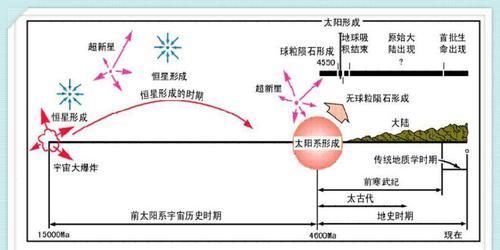 反物质和暗物质和我们常见的物质有什么不同？