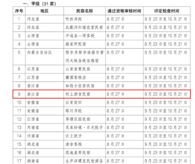 常山县|全省仅两家！常山这家民宿上榜全国甲级旅游民宿