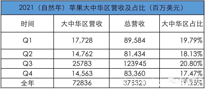 iphone|苹果、特斯拉凶猛：硬件双雄，孤独求败？