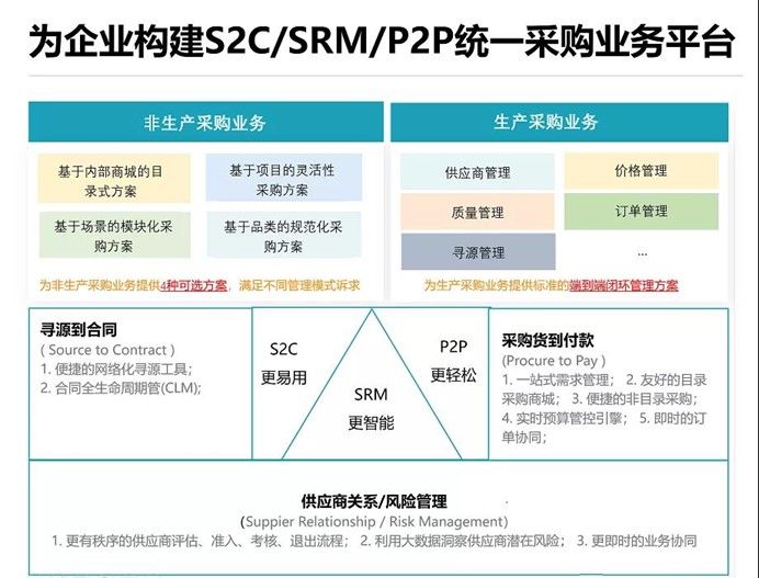 小米集团|“支出宝”A轮融资近亿元 顺为资本、小米集团联合领投
