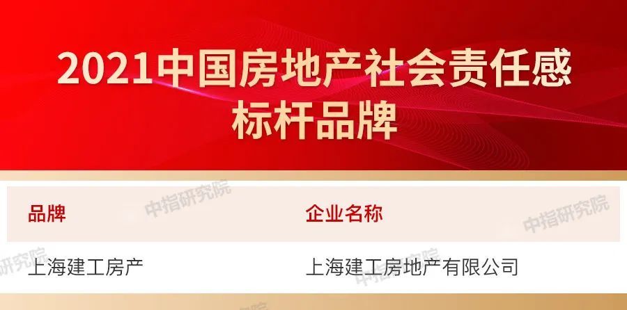 品牌|2021中国房地产品牌价值研究报告