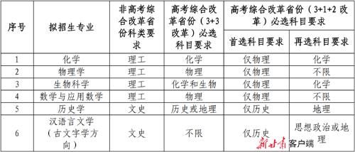 兰州大学2021年强基计划招生启动