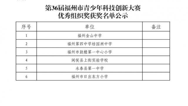 获奖了!福州这些单位、师生