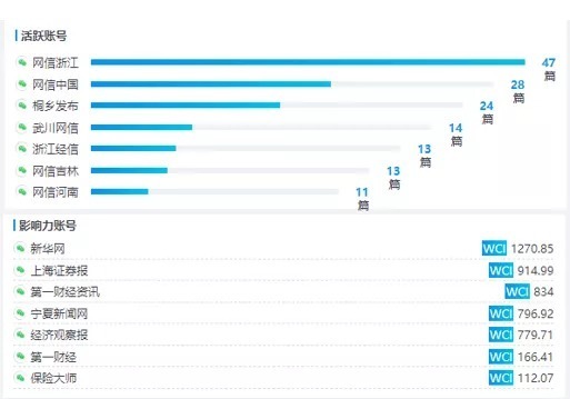 发展|大数据解读世界互联网大会·互联网发展论坛!