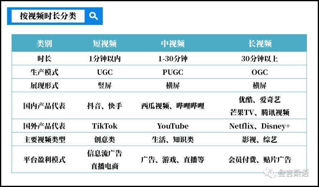 视频|短视频为何反攻长视频？