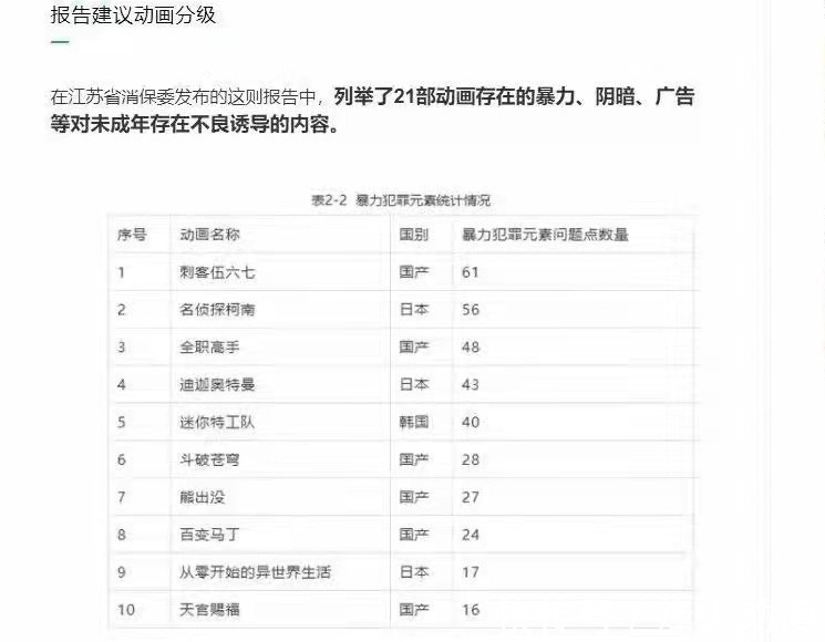 举报|《迪迦奥特曼》遭全平台下架,原因系内容调整,实则是被家长举报