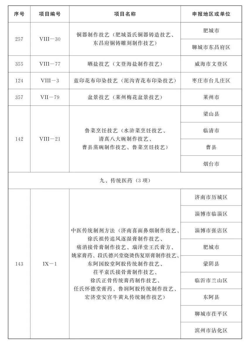 鲁味斋！山东公布第五批省级非遗项目名录，祭孟大典、章丘铁锅锻打等入选