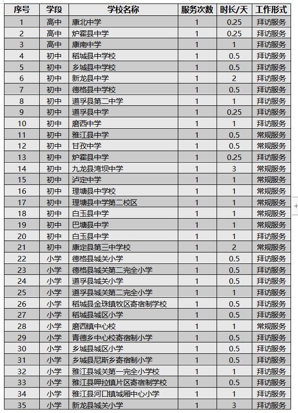 全日制|2021年4月甘孜州全日制远程教学开展情况通报