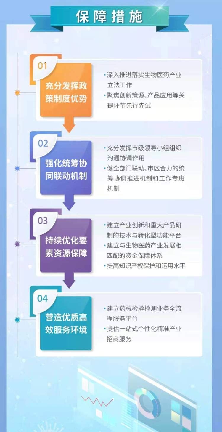 医疗器械|创新药物、细胞治疗、高端医疗器械……上海市生物医药产业发展“十四五”规划来啦