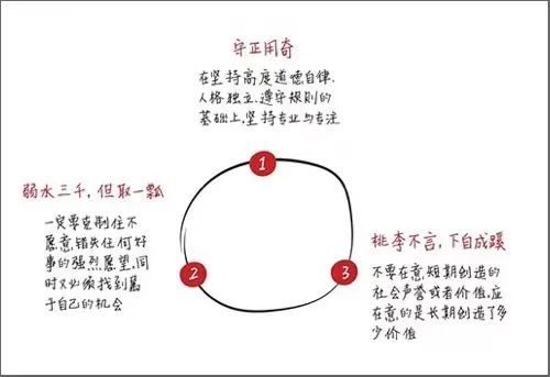  势力|新势力越过生死线了吗？