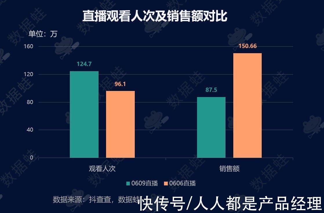 电商|抖音电商数据分析案例