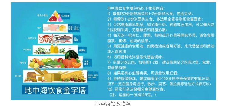 心脏病|【健哥说心脏】比起低脂饮食，地中海饮食对心脏病更好