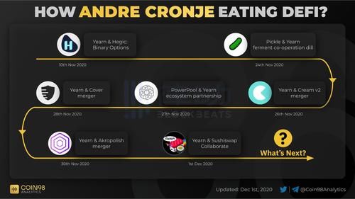 合并|Andre Cronje主导批量「合并」DeFi项目，是好事情吗？