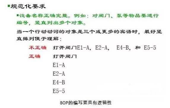 信任|好的作业指导书(WISOP)必须要有的四要素是什么