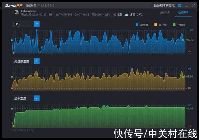 光影精灵|真实无界场景下的温度表现如何？惠普VICTUS光影精灵7散热测试