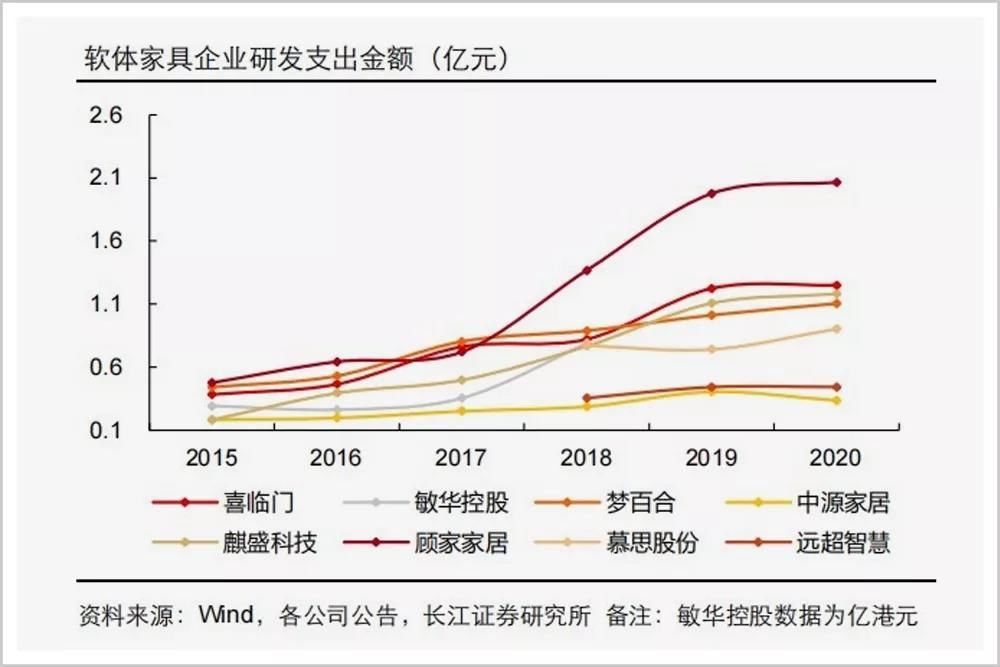 火箭|中国睡眠经济，如何跑出火箭的速度？