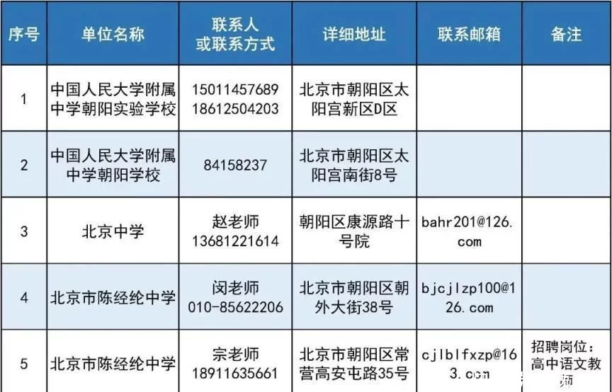 满满干货（事业单位有哪些）事业单位有哪些职业 第31张