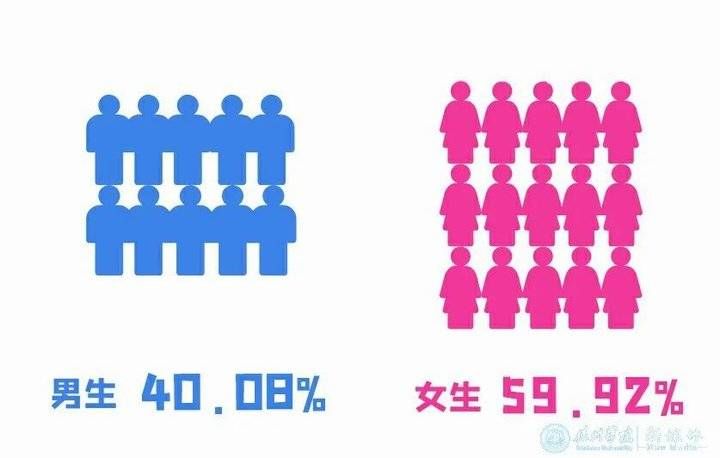 德州学院|深得本地人认可！德州学院2021年新生，603人来自德州