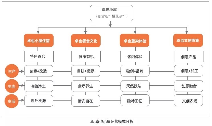 台湾特色民宿-卓也小屋：如何真实还原陶渊明笔下的“世外桃源”?