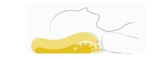 神经|颈椎，为何为“百病之源”！颈椎病分10级，超过2级就要注意了