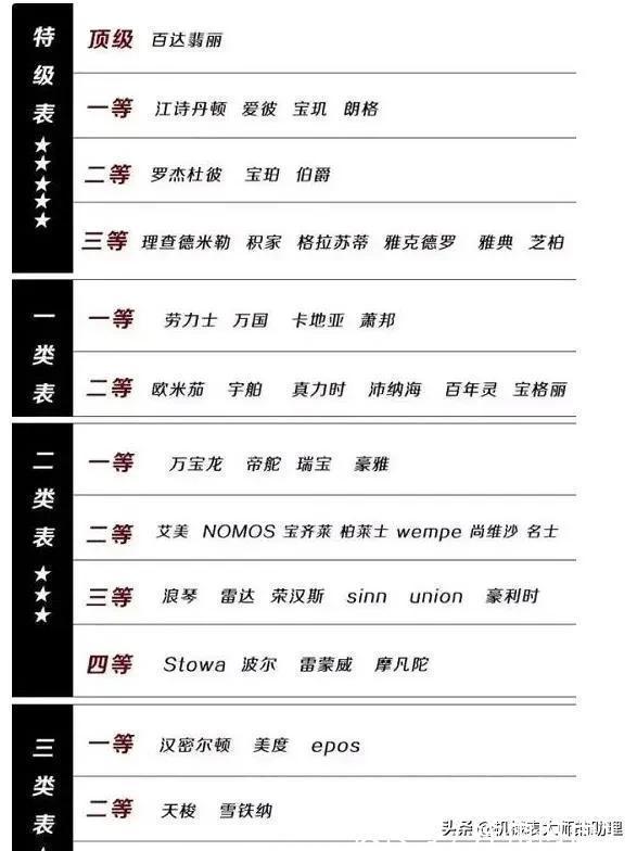 品牌 那些快要被人遗忘的瑞士手表品牌,它们究竟败在哪?