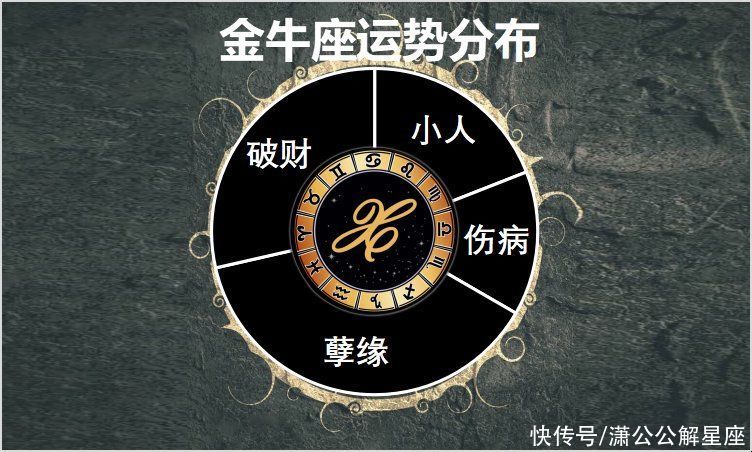 周运|8月16日至22日星座运势榜之波动阵营：双鱼座处处碰壁受委屈