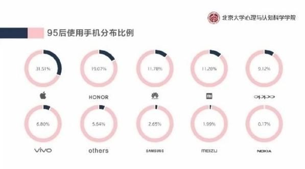 小米手机|同为知名国产品牌，为什么95后更爱用华为，而不是高性价的小米？